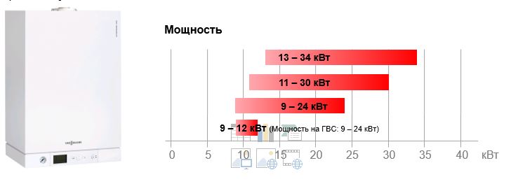 Мощностной ряд новых Viessmann Vitopend