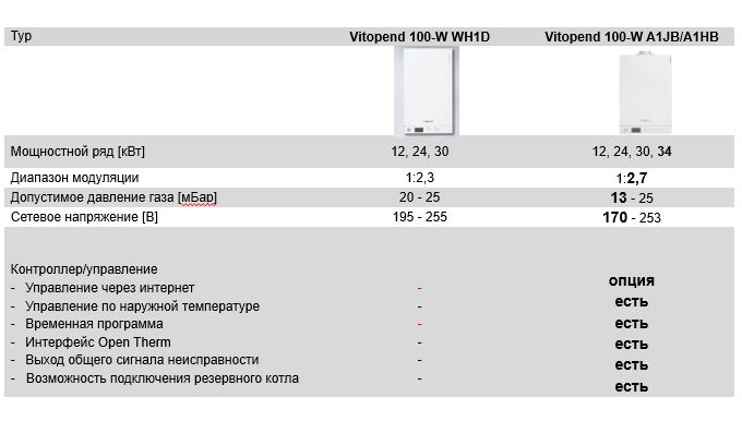 Разница нового котла от старого Viessmann Vitopend