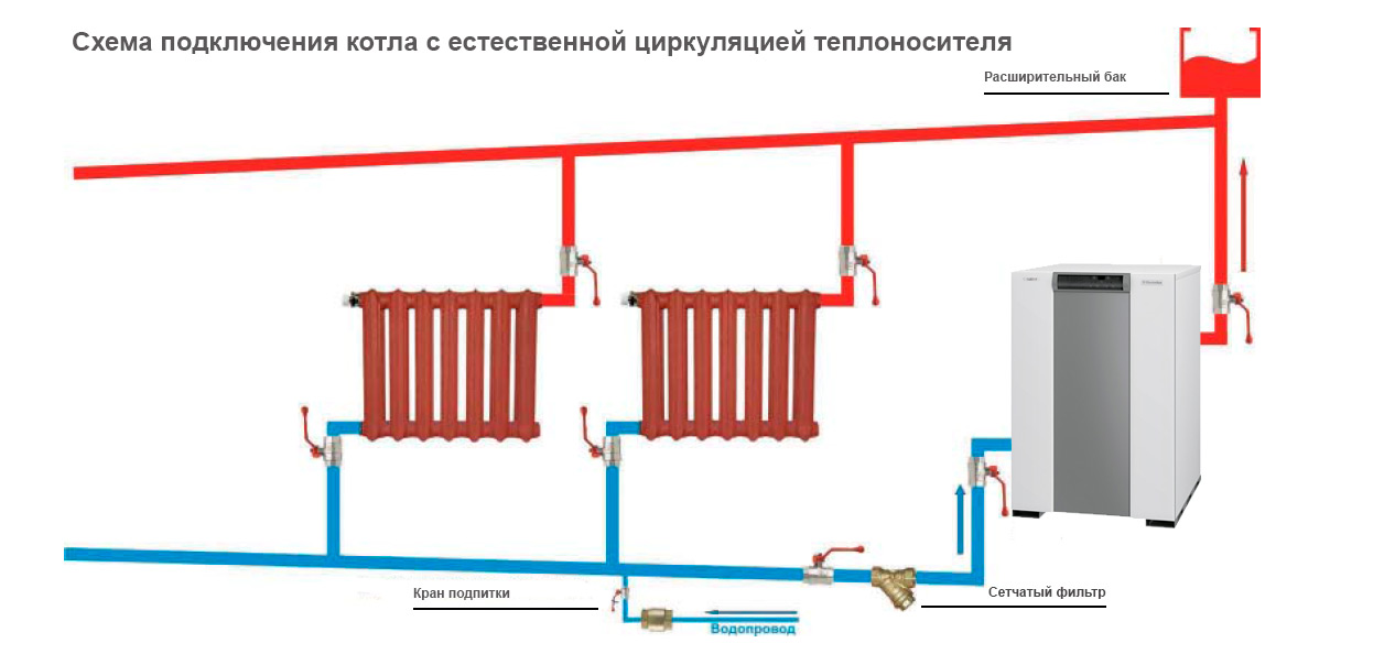 Схема подключения котла Electrolux FSB 15 P