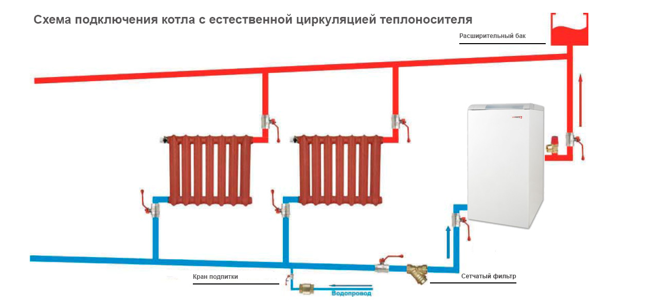 Схема подключения энергонезависимого котла Protherm TLO