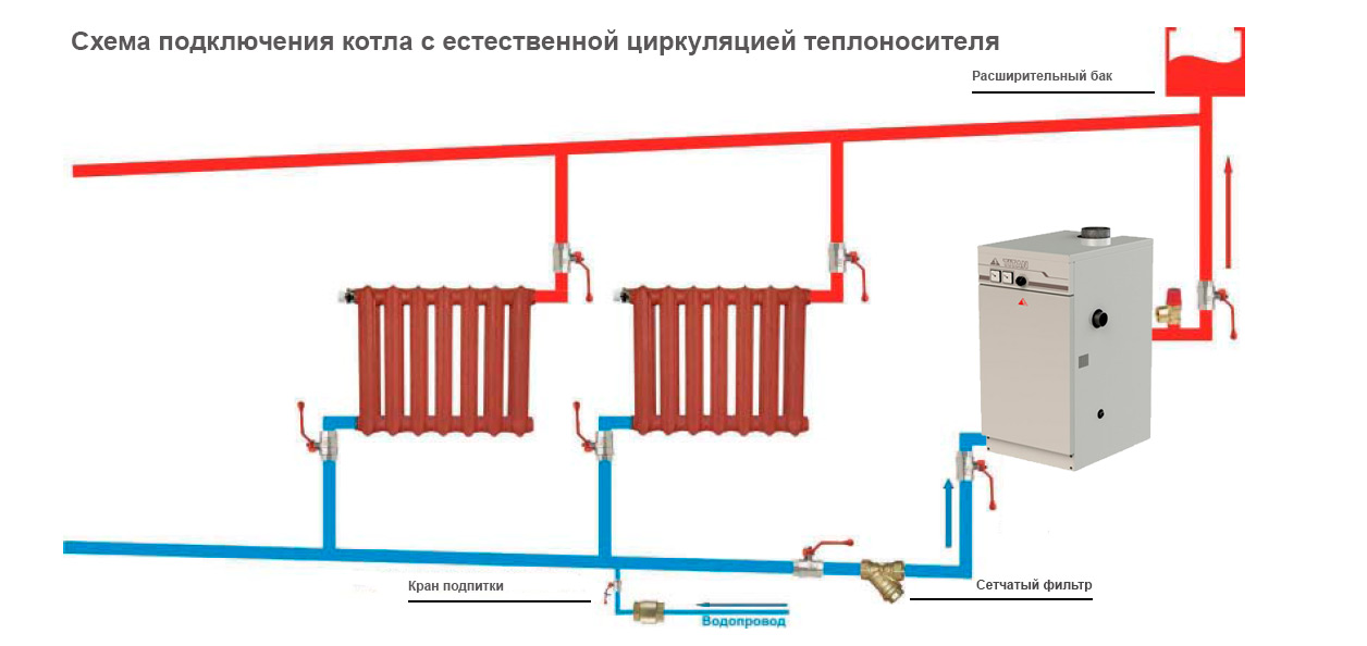 Схема подключения энергонезависимого котла Титан