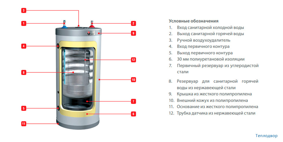 Устройства ACV Comfort 160