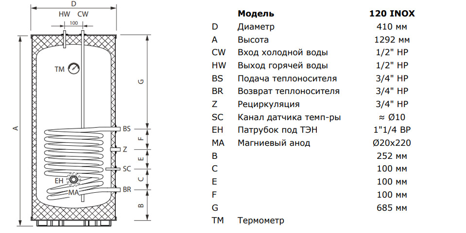 конструкция водонагревателя amet INOX 120