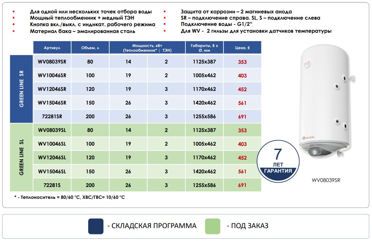 Характеристики бойлеров Eldom Green LINE SR