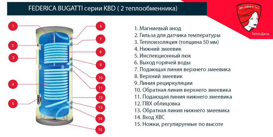 Устройство Federica Bugatti KBD