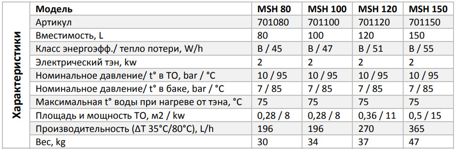 Характеристики Parpol MSH 100