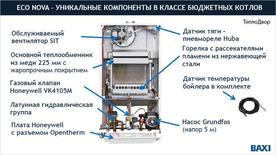 Устройство Baxi ECO NOVA