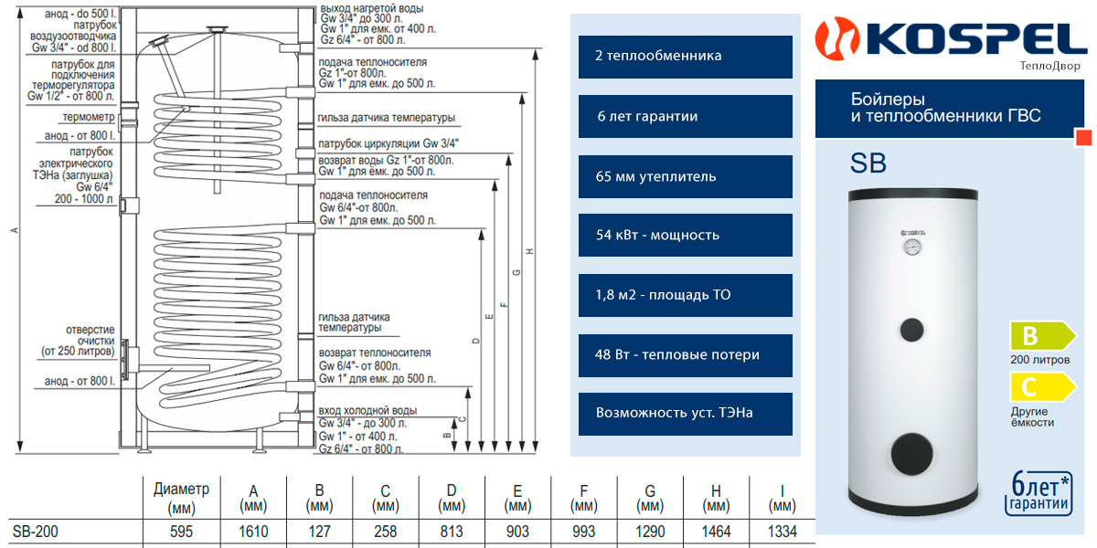 Конструкция бойлера Kospel SB 200