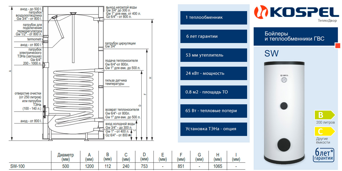 Конструкция Kospel SW 140