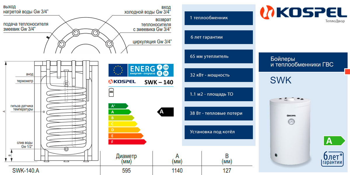 Конструкция бойлера Kospel SWK-140