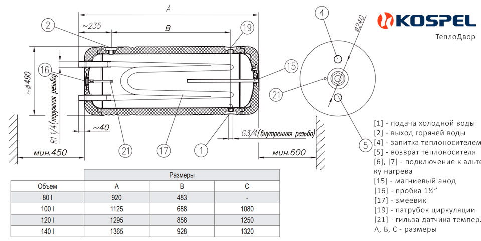 Устройство и размеры бойлера Kospel Termo Hit WW-140