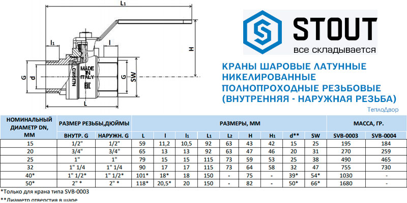 Краны шаровые размеры резьбы