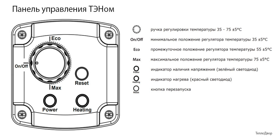 Панель управления ТЭНом Termica ESH