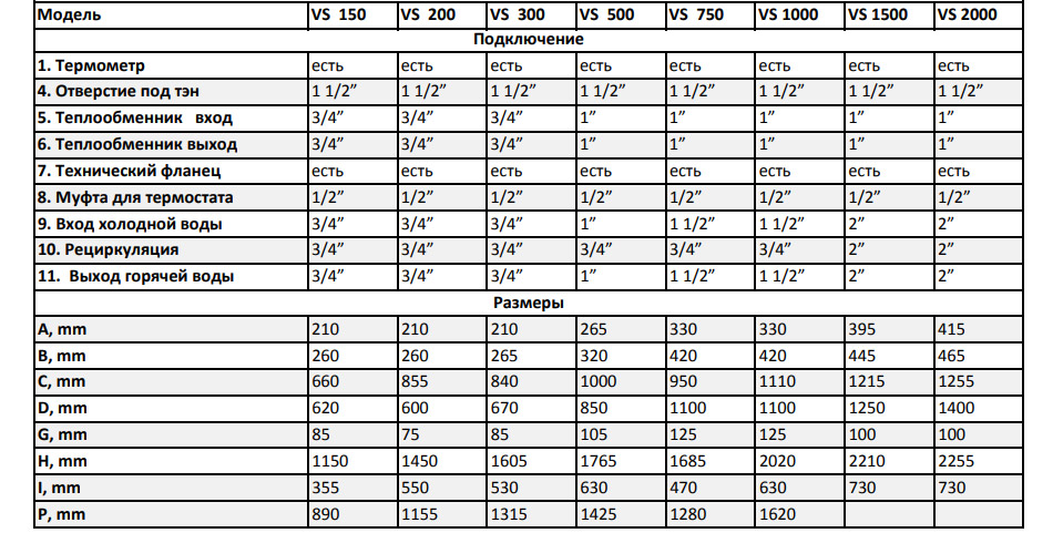 Размеры бойлера Parpol серии VS