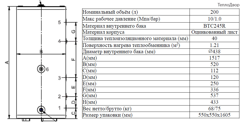 Присоединительные размеры Protherm PFE R 200 1 X M