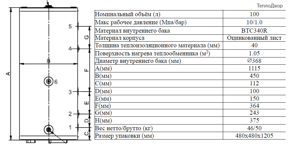 Присоединительные размеры Protherm PFE R 100 1 X M