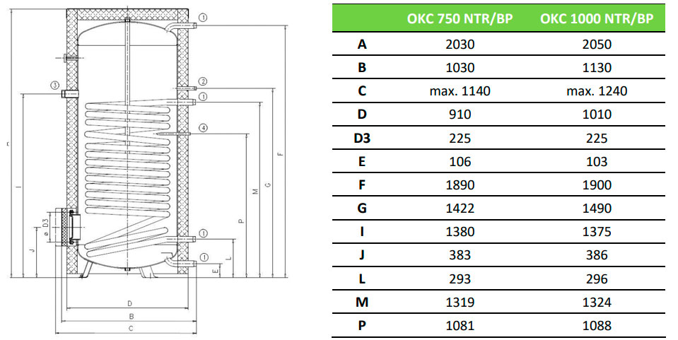 Размер бойлера Drazice OKC 750 NTR/BP