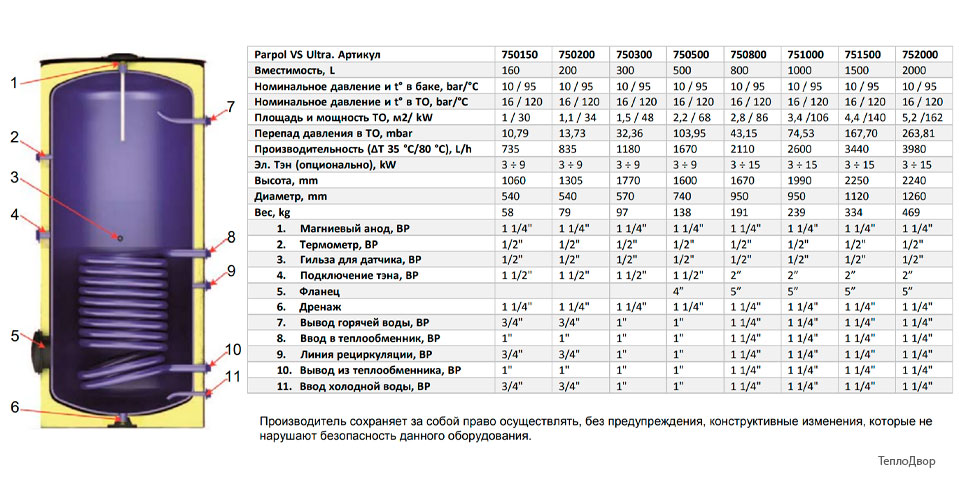 Размеры бойлера косвенного нагрева Parpol VS ULTRA