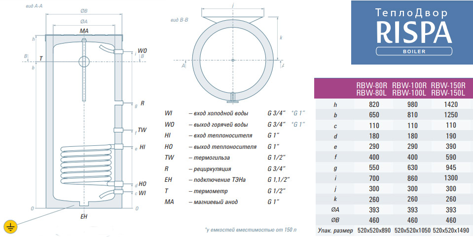 Размеры бойлеров Rispa серии RBW, нержавеющая сталь, 1 теплообменник