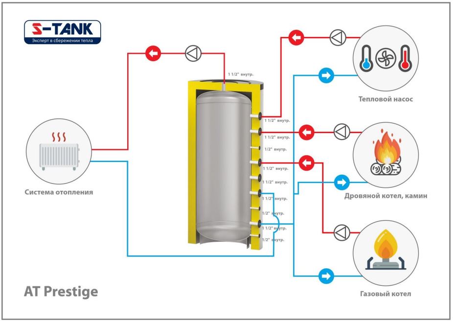 Схема подключения S-TANK AT PRESTIGE