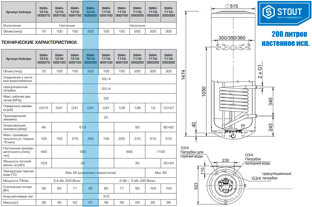 Размеры бойлера настенного Stout SWH на 200 литров с одним теплообменником