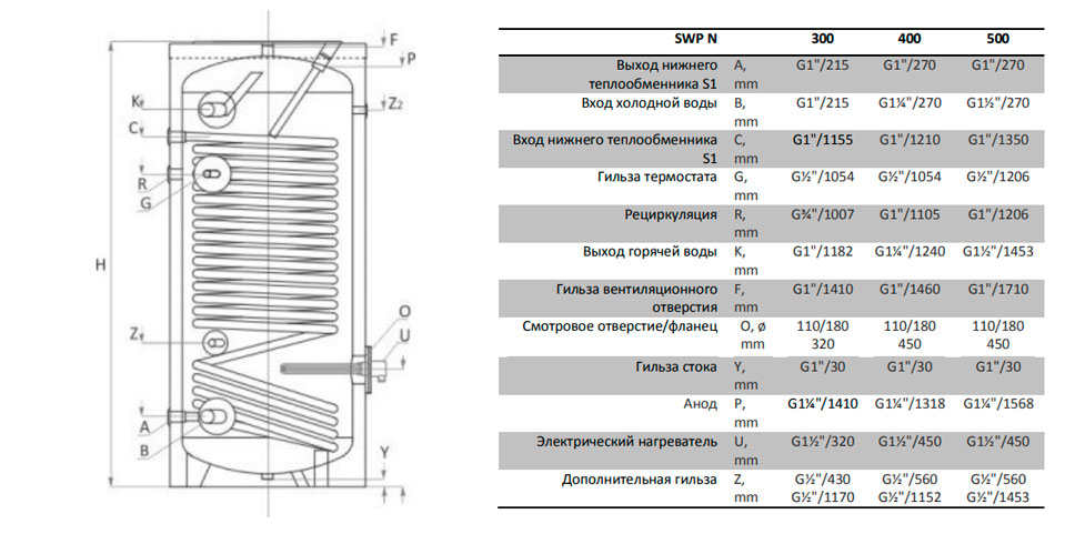 размеры Sunsystem SWPN