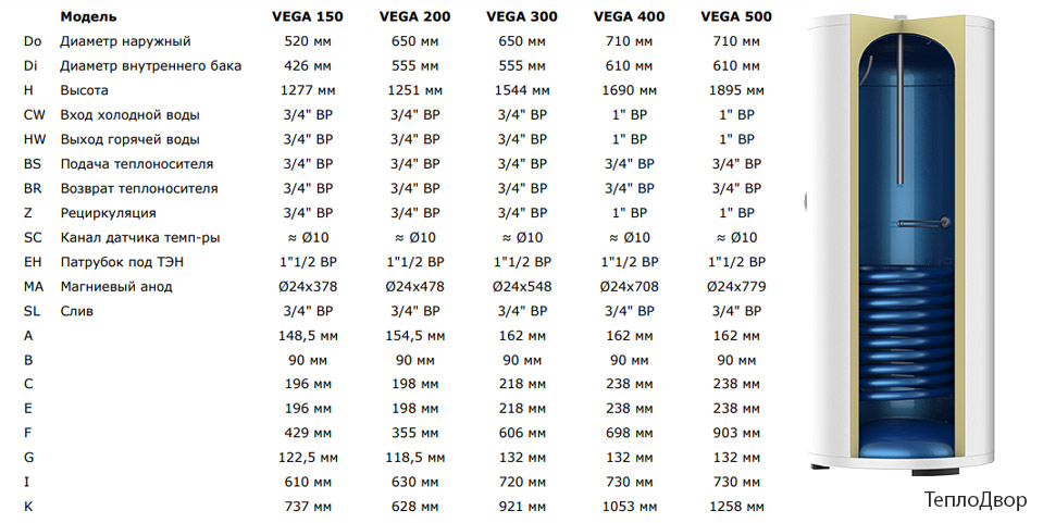 Размеры водонагревателя Termica VEGA