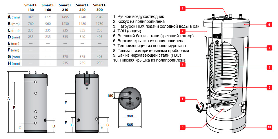 Устройства ACV Smart SLE 300