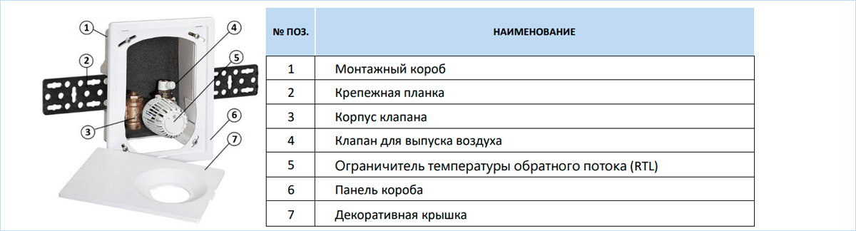 Устройство Stout Multibox Mini RTL