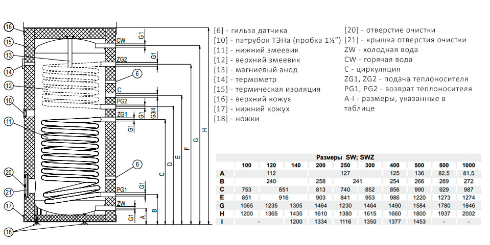 Устройство и размеры Kospel SW 400