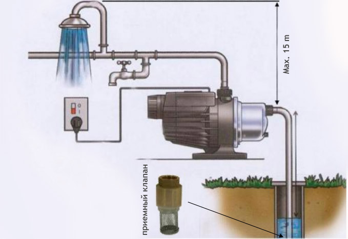 Работа установки для водоснабжения Grundfos MQ