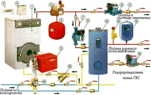 Схема системы отопления